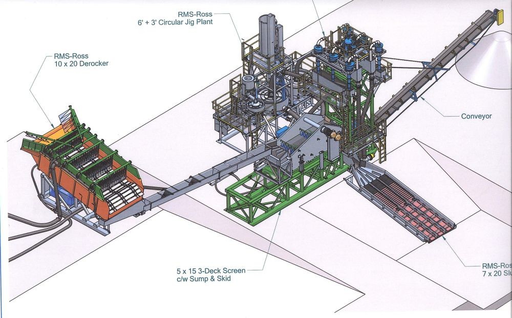 New Gold Recovery 150-300 TPH Placer Plant