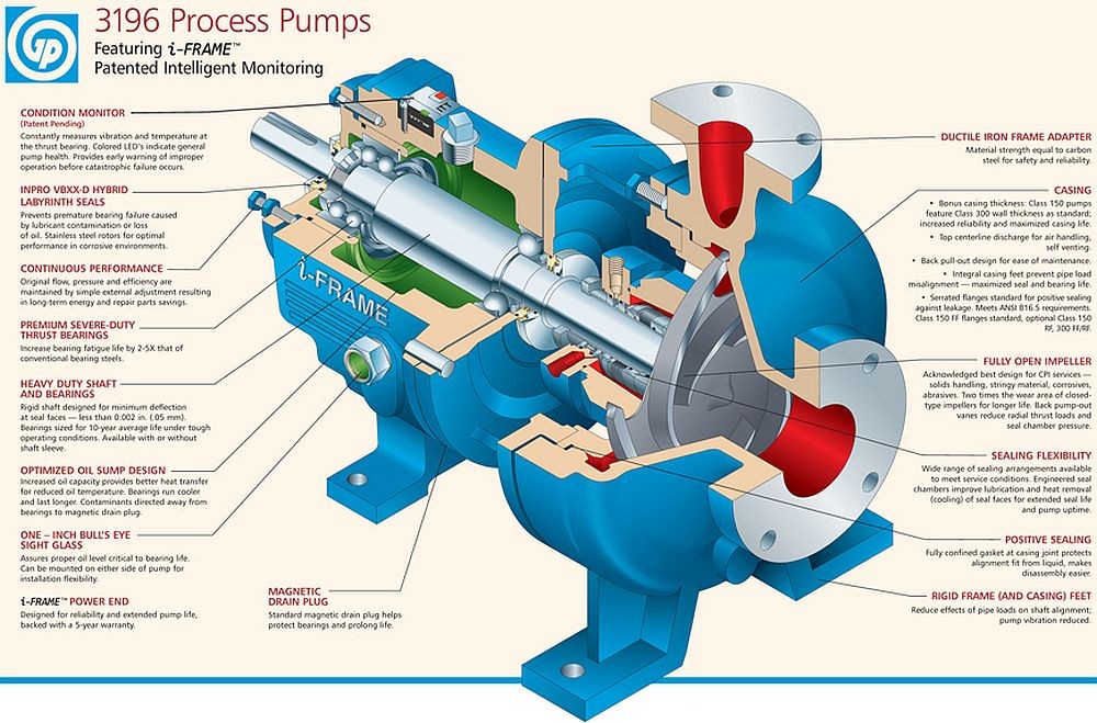 ITT Gould 1 x 1 x 10 Centrifugal Pump
