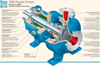 ITT Gould 4 x 8 x 14 Centrifugal Pump