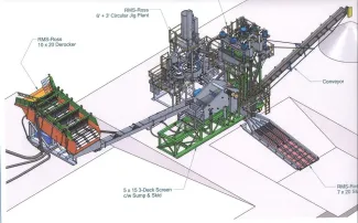 New Gold Recovery 150-300 TPH Placer Plant